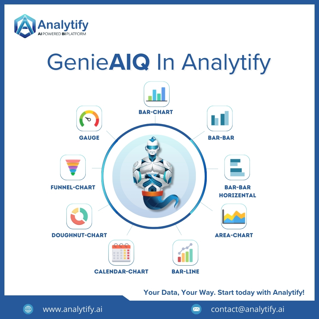 GenieAIQ In Analytify Revolutionizing Data Visualization