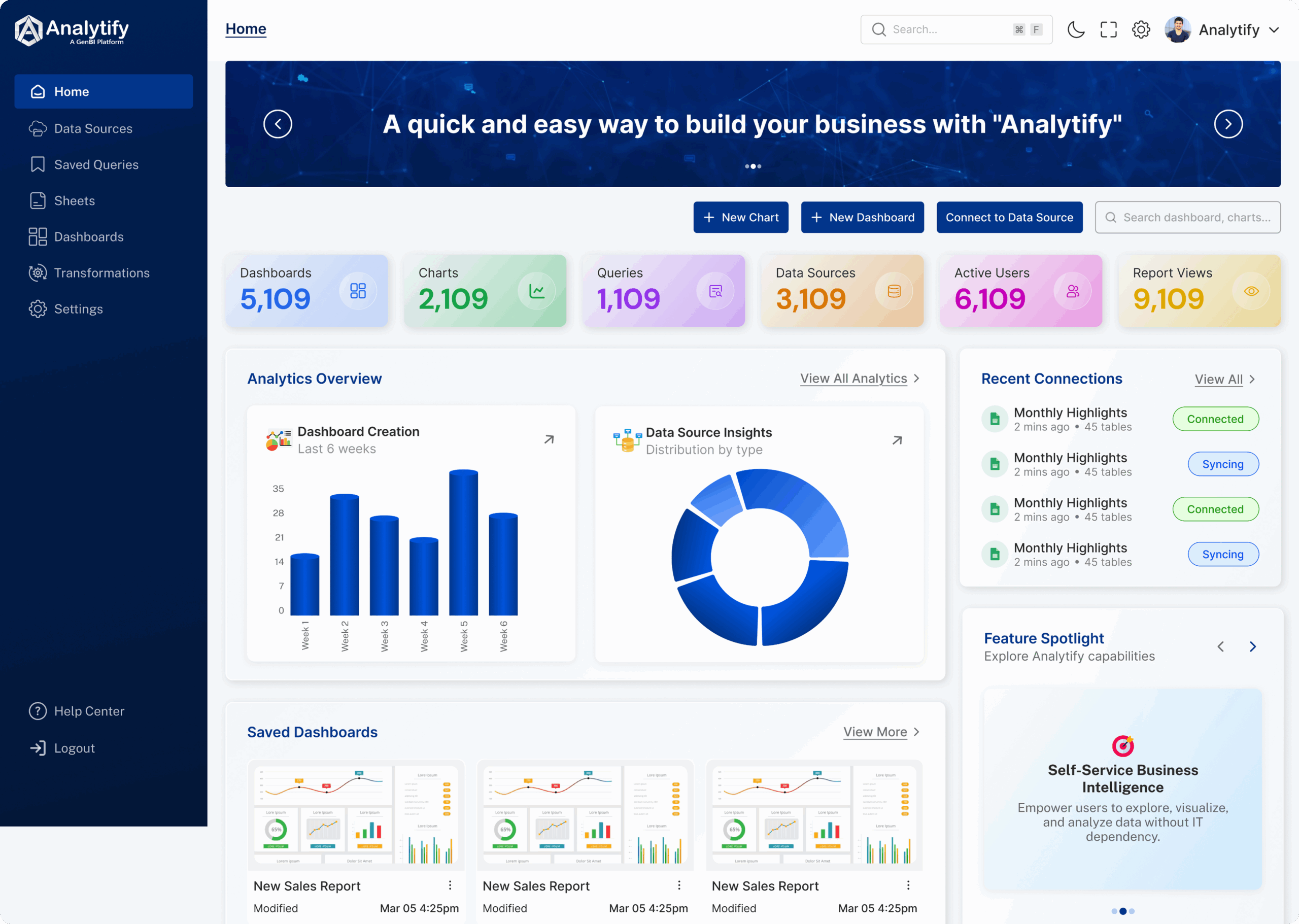 Analytify AI Dashboard showing revenue trends and AI insights