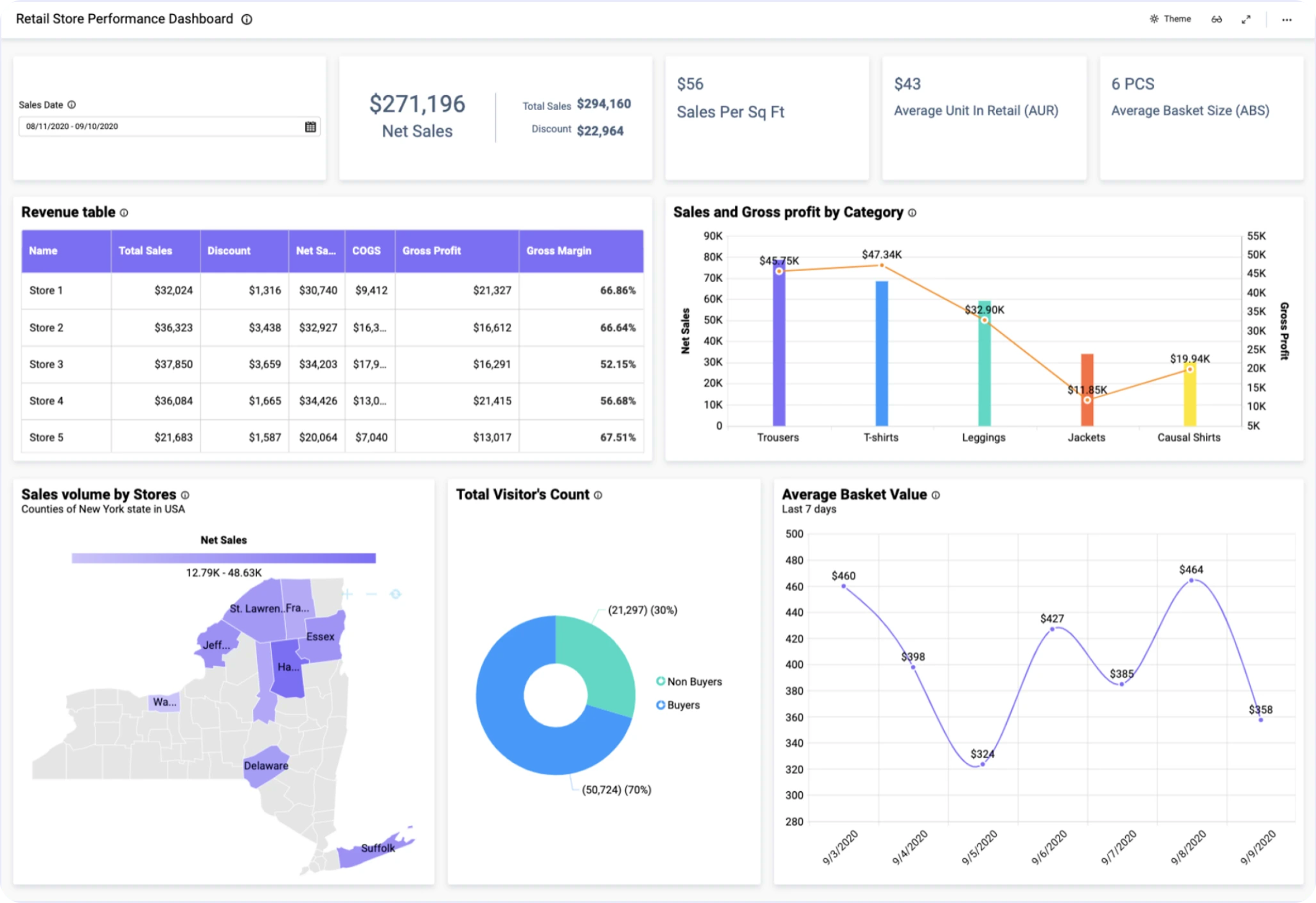 Retail Analytics