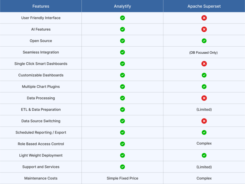Analytify vs Apache Superset