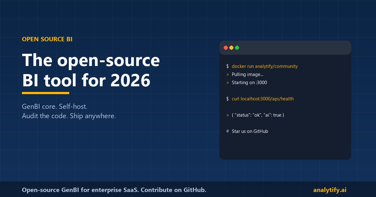 Best Open Source BI Tool - Analytify