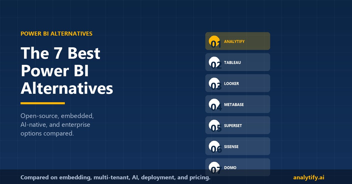 7 Best Power BI Alternatives for 2026: Compared