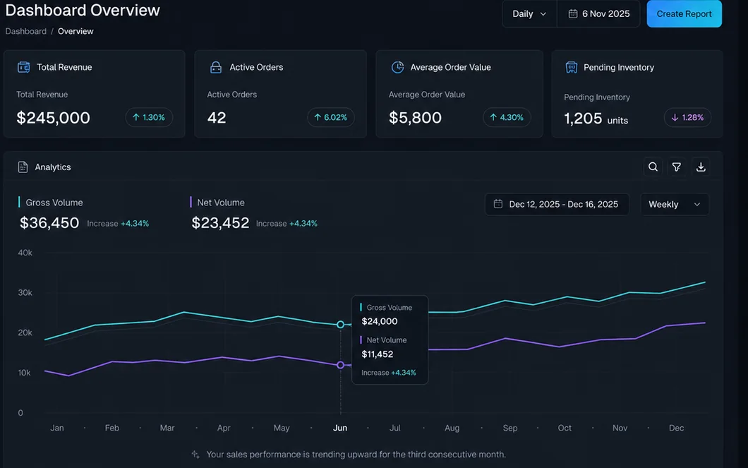 Retail analytics dashboard