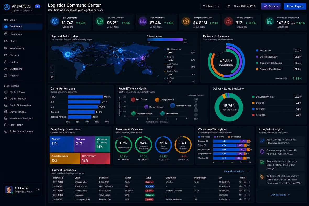 Analytify logistics command center dashboard