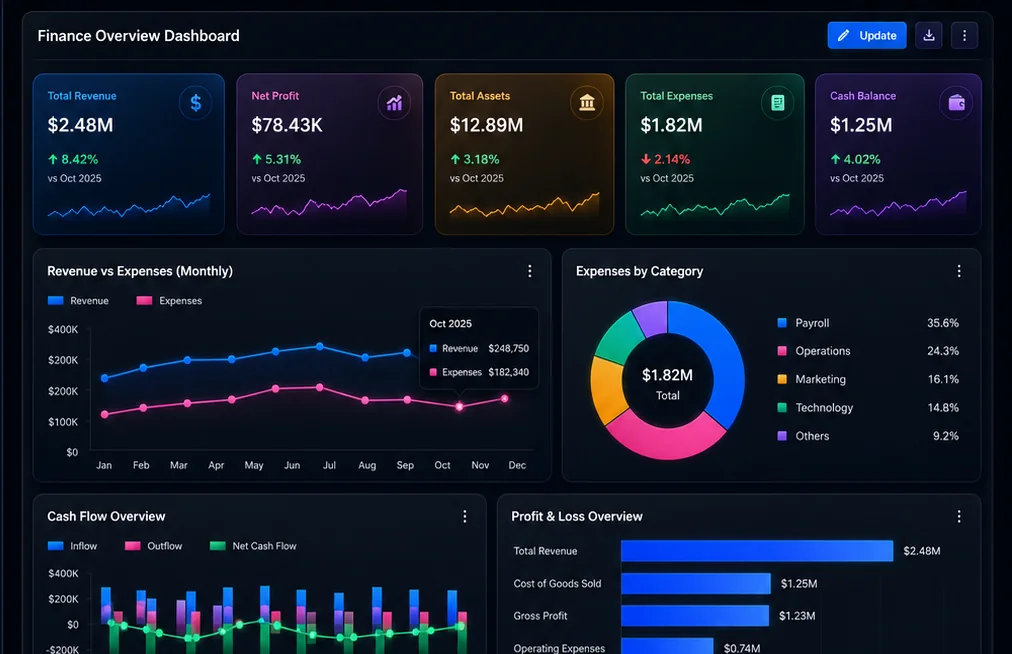 Finance overview dashboard