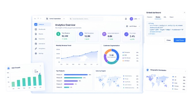Embedded Bi Tool - Analytify AI